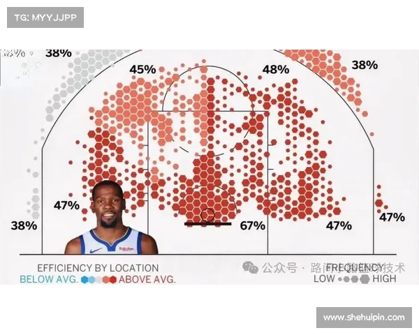 NBA三分射手榜:谁将统治外线? NBA三分射手榜:谁将统治外线?